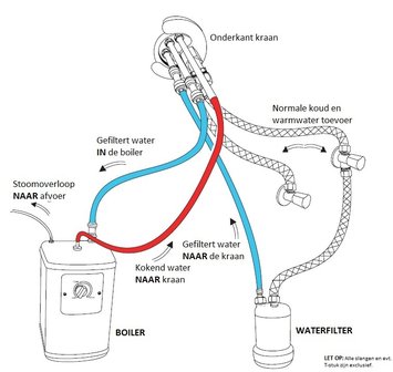 Waterfilterkit van 3-in-1 kokendwaterkraan &mdash; puur gefilterd kokend water