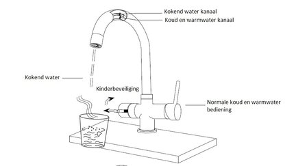 Close-in boiler 2,3L van 3-in-1 kokendwaterkraan &mdash; 70 kopjes per uur