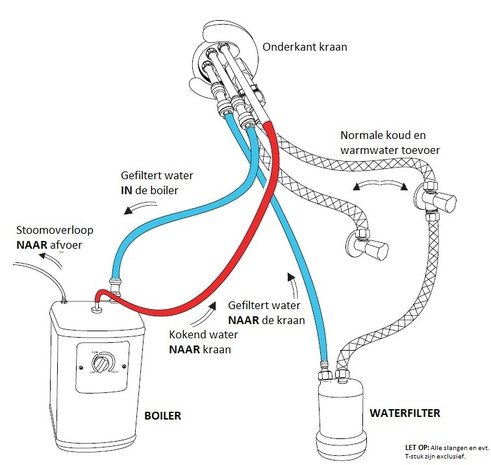Waterfilterkit van 3-in-1 kokendwaterkraan &mdash; puur gefilterd kokend water