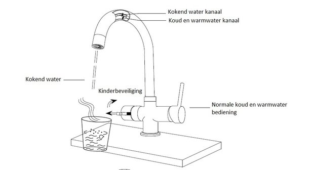 Close-in boiler 2,3L van 3-in-1 kokendwaterkraan &mdash; 70 kopjes per uur